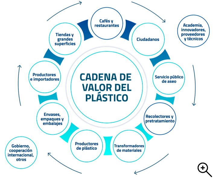 Qué es el Pacto – Pacto por los plásticos