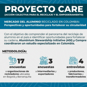 Estudio del mercado de aluminio en Colombia y análisis de ingresos de recicladores